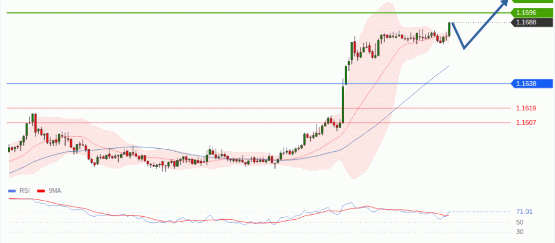forex-technical-analisys-pivot-points-chart-EURUSD-2026-08-20-32928.gif