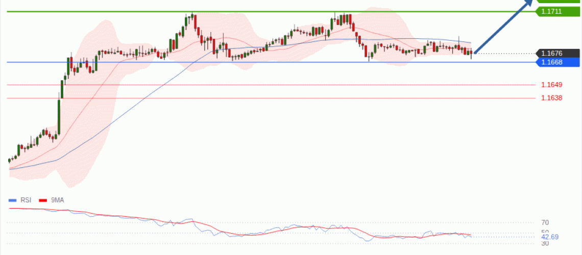 forex-technical-analisys-pivot-points-chart-EURUSD-2026-08-24-79d39.gif