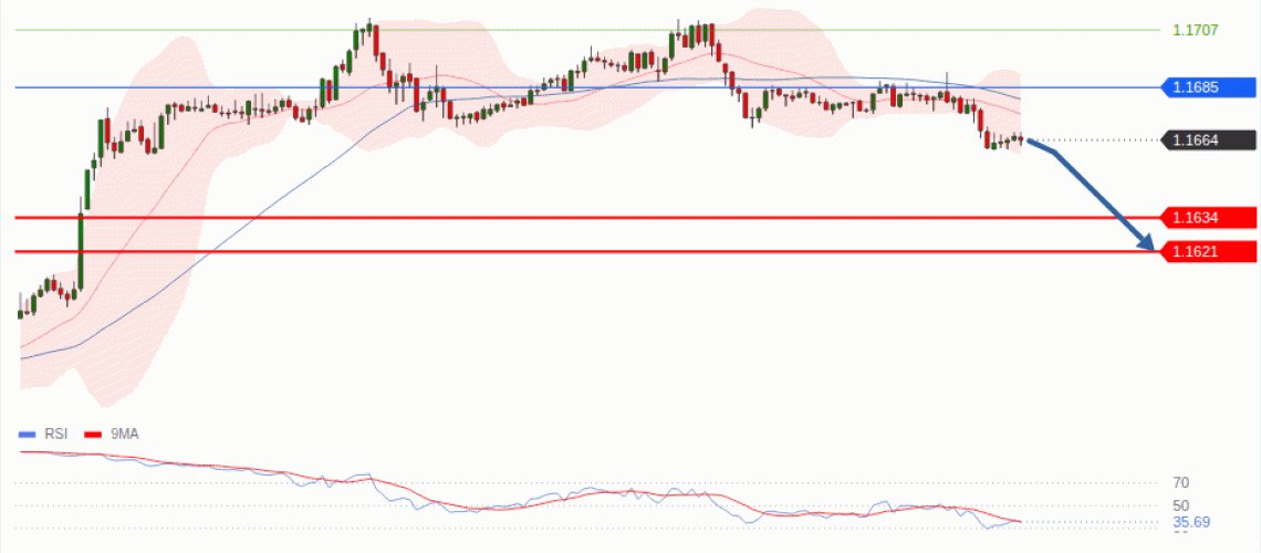 forex-technical-analisys-pivot-points-chart-EURUSD-2026-08-24-ecdca.gif