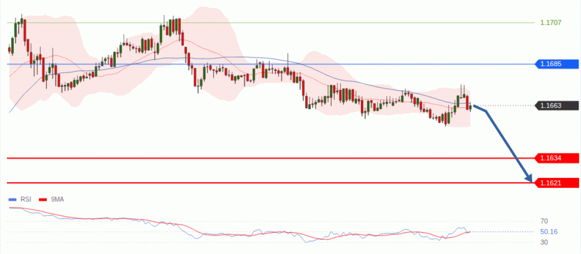 forex-technical-analisys-pivot-points-chart-EURUSD-2026-08-25-115d7.gif