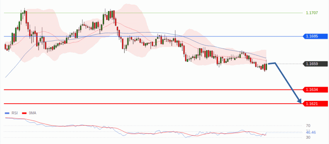 forex-technical-analisys-pivot-points-chart-EURUSD-2026-08-25-dc500.gif