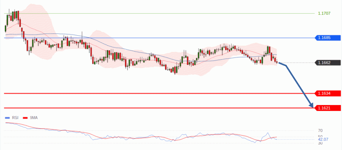 forex-technical-analisys-pivot-points-chart-EURUSD-2026-08-26-99197.gif