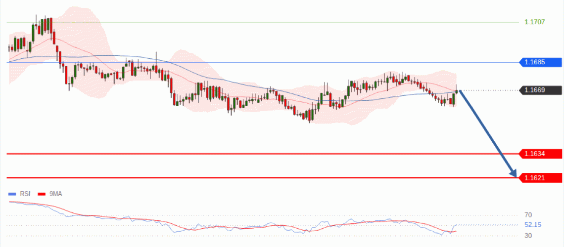 forex-technical-analisys-pivot-points-chart-EURUSD-2026-08-26-b5cf5.gif