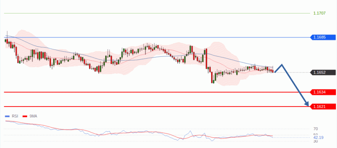 forex-technical-analisys-pivot-points-chart-EURUSD-2026-08-27-63cc8.gif