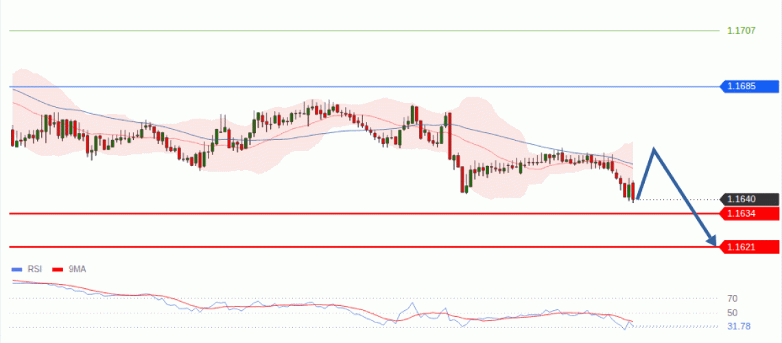 forex-technical-analisys-pivot-points-chart-EURUSD-2026-08-27-87437.gif