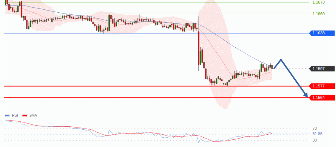 forex-technical-analisys-pivot-points-chart-EURUSD-2026-08-31-0511d.gif