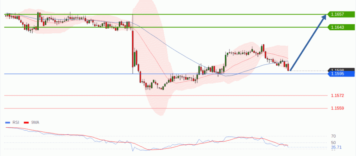 forex-technical-analisys-pivot-points-chart-EURUSD-2026-09-01-69383.gif