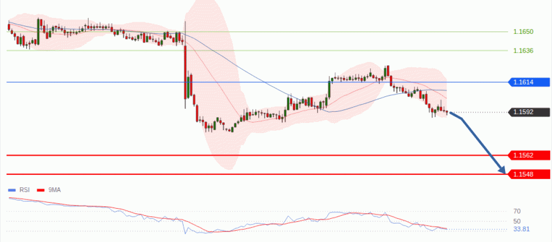 forex-technical-analisys-pivot-points-chart-EURUSD-2026-09-01-82436.gif