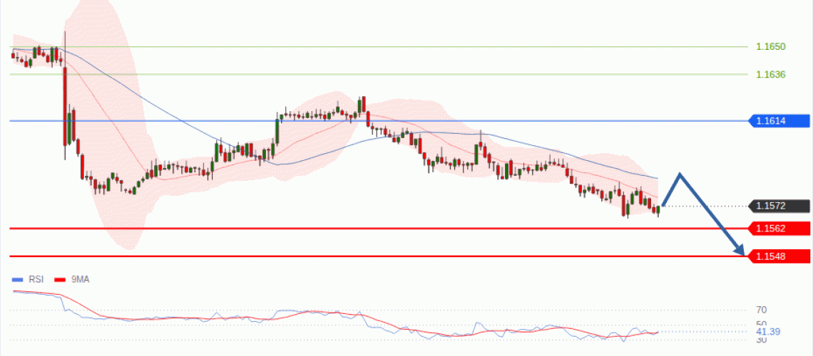 forex-technical-analisys-pivot-points-chart-EURUSD-2026-09-02-50269.gif