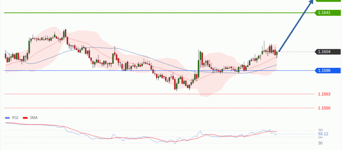 forex-technical-analisys-pivot-points-chart-EURUSD-2026-09-03-647dc.gif