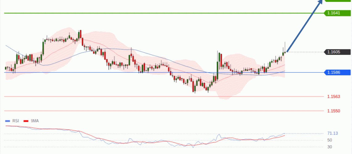forex-technical-analisys-pivot-points-chart-EURUSD-2026-09-03-738a0.gif