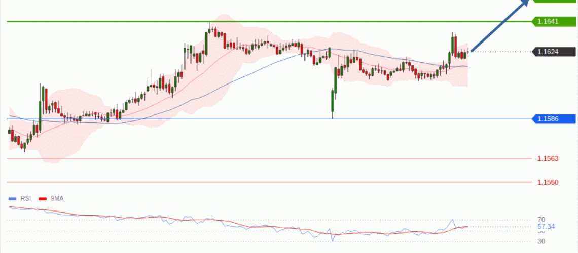 forex-technical-analisys-pivot-points-chart-EURUSD-2026-09-07-05a8b.gif