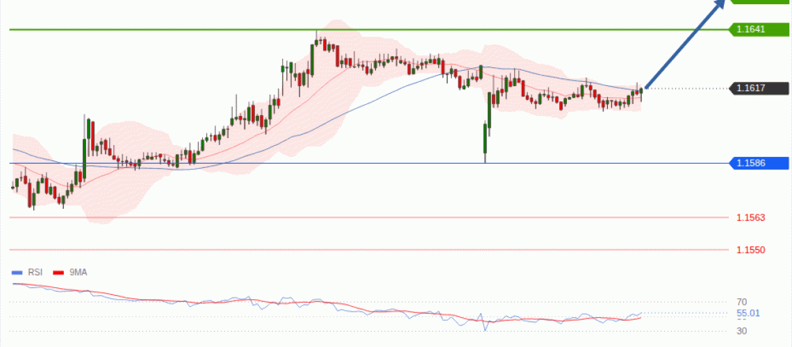 forex-technical-analisys-pivot-points-chart-EURUSD-2026-09-07-4dbed.gif