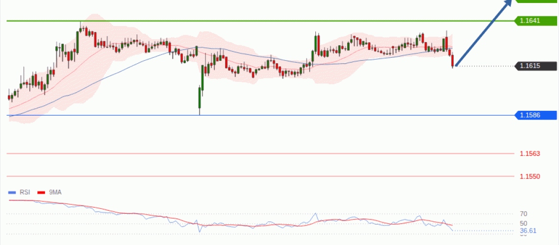 forex-technical-analisys-pivot-points-chart-EURUSD-2026-09-08-1dedd.gif