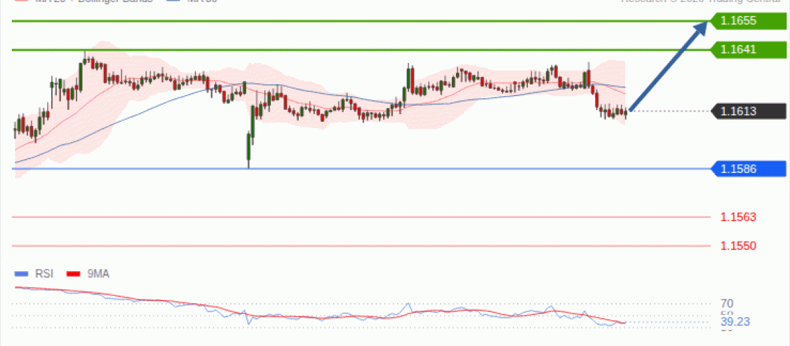 forex-technical-analisys-pivot-points-chart-EURUSD-2026-09-08-b7136.gif