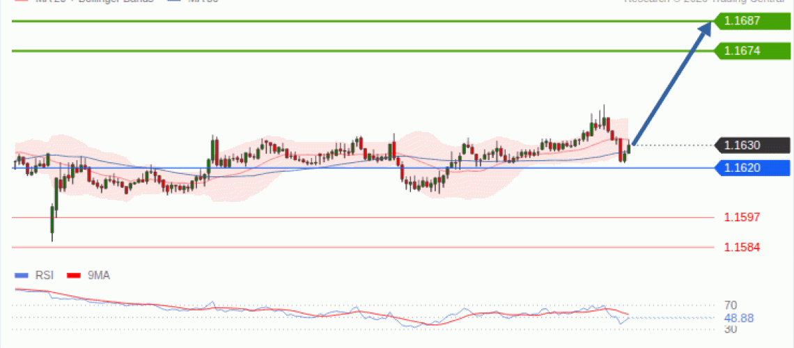 forex-technical-analisys-pivot-points-chart-EURUSD-2026-09-09-65ecd.gif