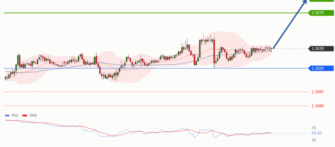 forex-technical-analisys-pivot-points-chart-EURUSD-2026-09-10-f4129.gif