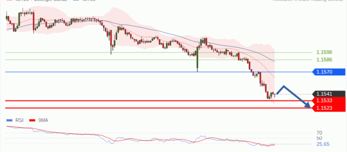 forex-technical-analisys-pivot-points-chart-EURUSD-2026-09-14-c149d.gif