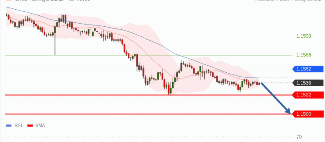 forex-technical-analisys-pivot-points-chart-EURUSD-2026-09-15-04cd9.gif