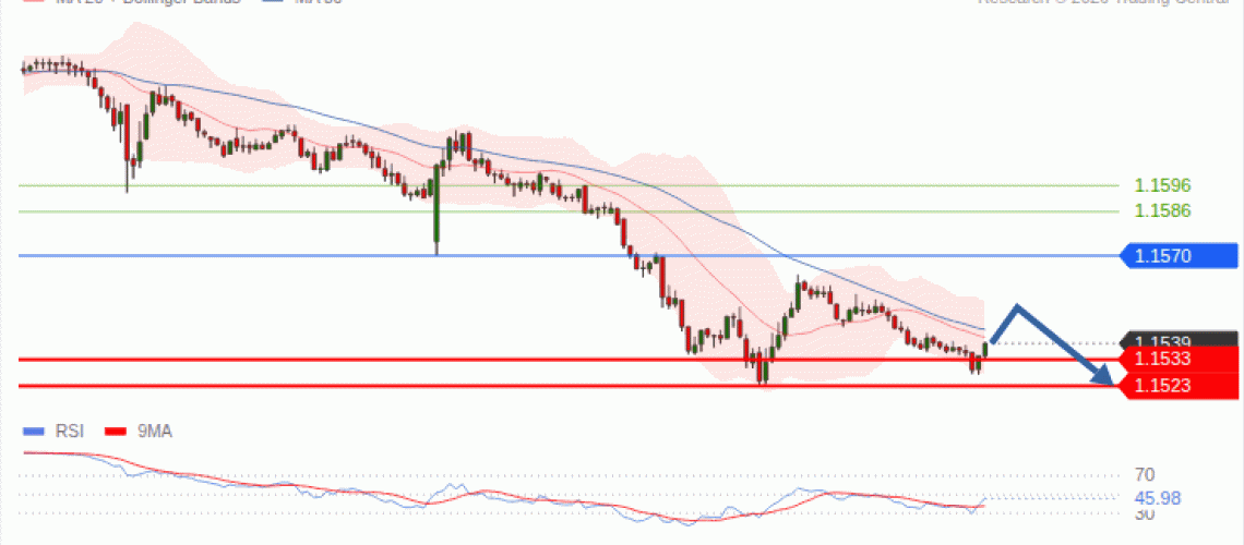 forex-technical-analisys-pivot-points-chart-EURUSD-2026-09-15-deb59.gif