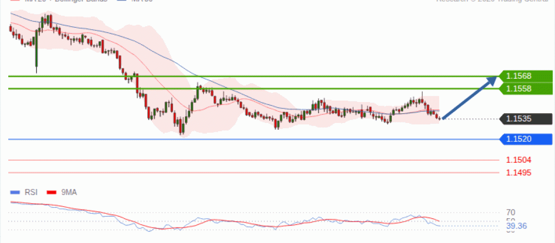 forex-technical-analisys-pivot-points-chart-EURUSD-2026-09-16-09781.gif