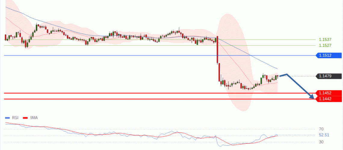 forex-technical-analisys-pivot-points-chart-EURUSD-2026-09-17-08b17.gif