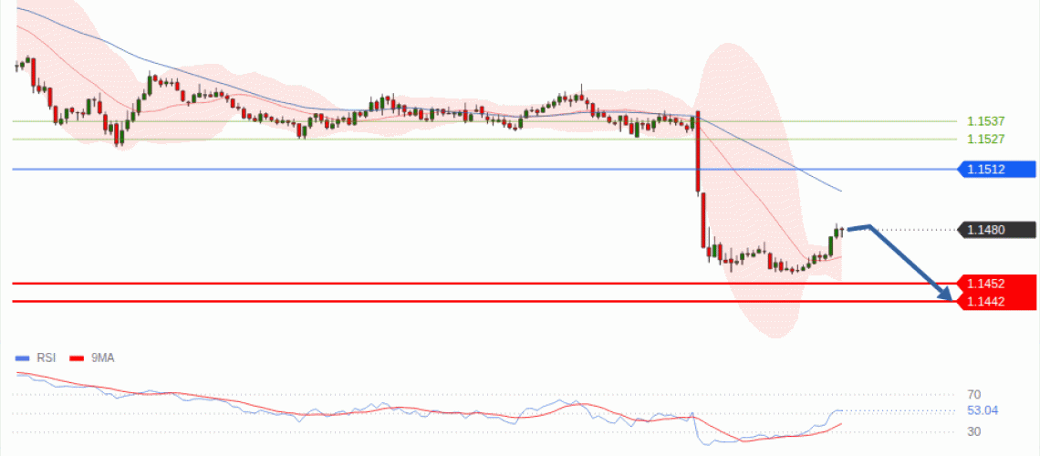 forex-technical-analisys-pivot-points-chart-EURUSD-2026-09-17-4e7f5.gif