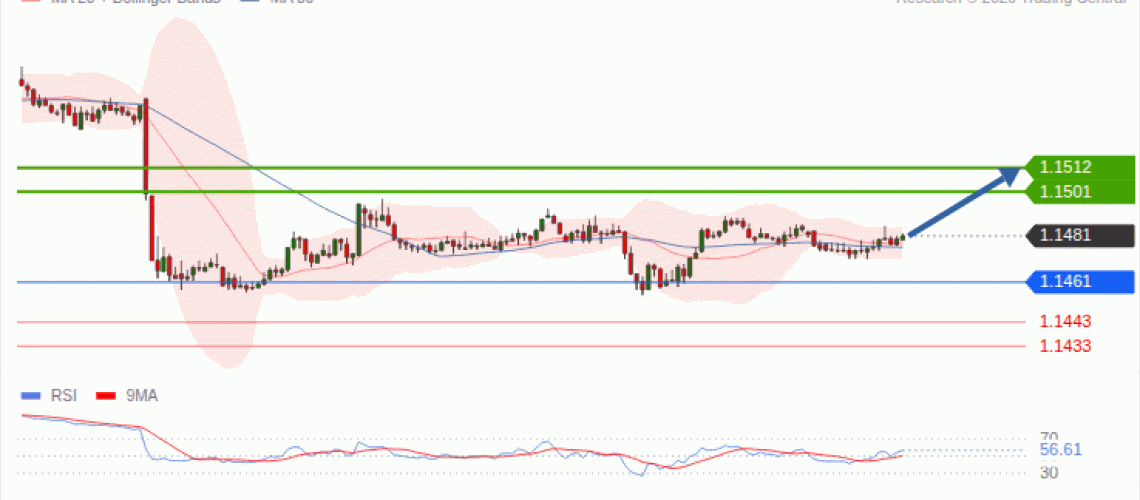 forex-technical-analisys-pivot-points-chart-EURUSD-2026-09-21-4d6ed.gif