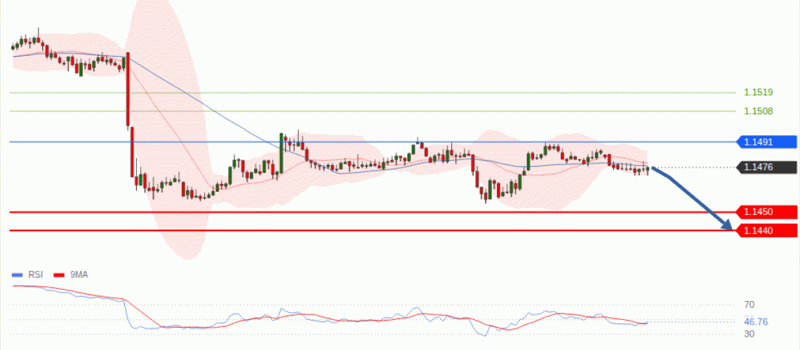 forex-technical-analisys-pivot-points-chart-EURUSD-2026-09-21-fc716.gif