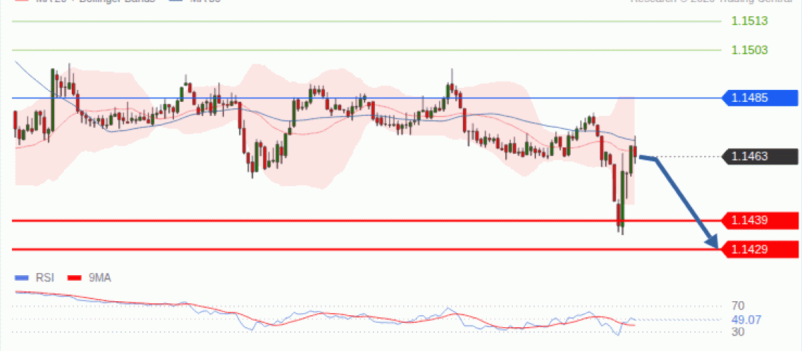 forex-technical-analisys-pivot-points-chart-EURUSD-2026-09-22-90cb3.gif