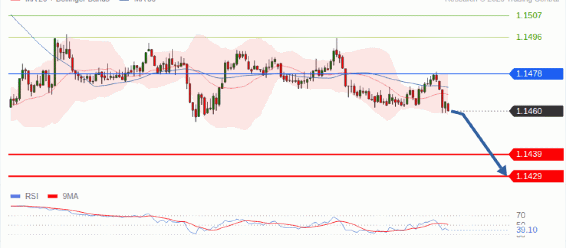 forex-technical-analisys-pivot-points-chart-EURUSD-2026-09-22-9a0b9.gif