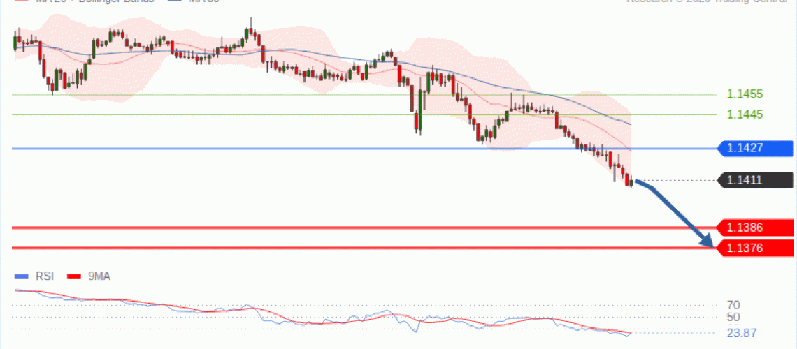 forex-technical-analisys-pivot-points-chart-EURUSD-2026-09-23-86bdf.gif