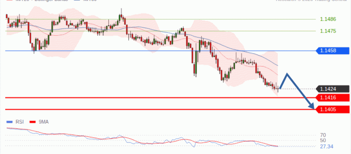 forex-technical-analisys-pivot-points-chart-EURUSD-2026-09-23-c6a54.gif