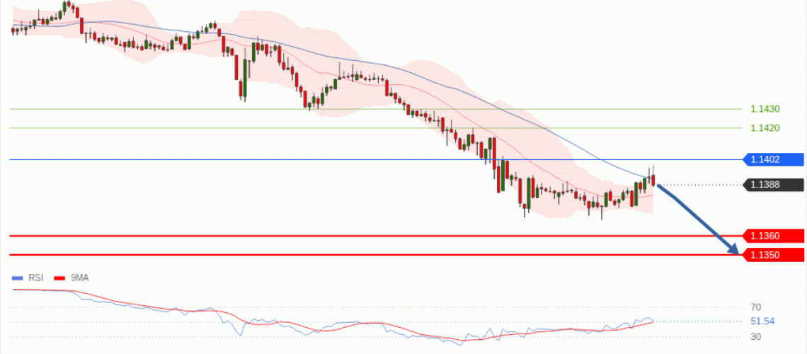 forex-technical-analisys-pivot-points-chart-EURUSD-2026-09-24-b106f.gif