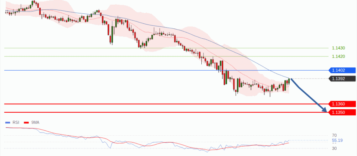 forex-technical-analisys-pivot-points-chart-EURUSD-2026-09-24-cad2a.gif