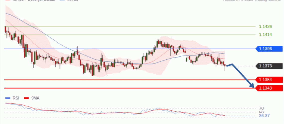 forex-technical-analisys-pivot-points-chart-EURUSD-2026-09-28-bb383.gif