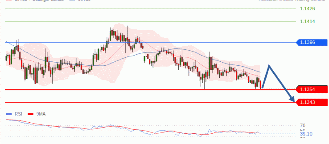 forex-technical-analisys-pivot-points-chart-EURUSD-2026-09-29-42eca.gif