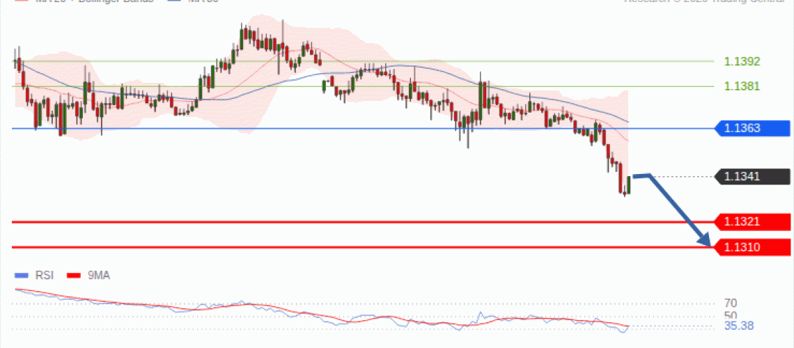 forex-technical-analisys-pivot-points-chart-EURUSD-2026-09-29-67b07.gif