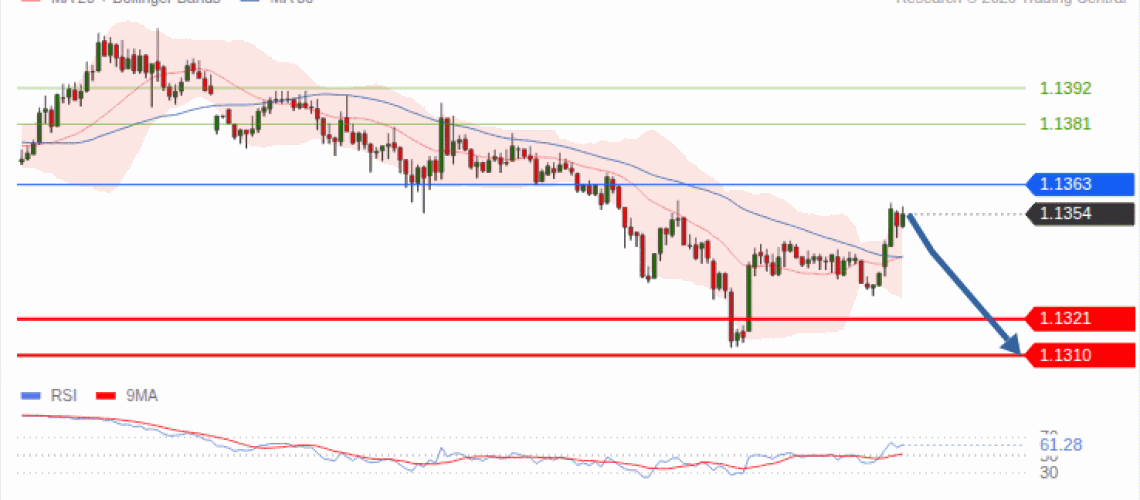 forex-technical-analisys-pivot-points-chart-EURUSD-2026-09-30-350fe.gif