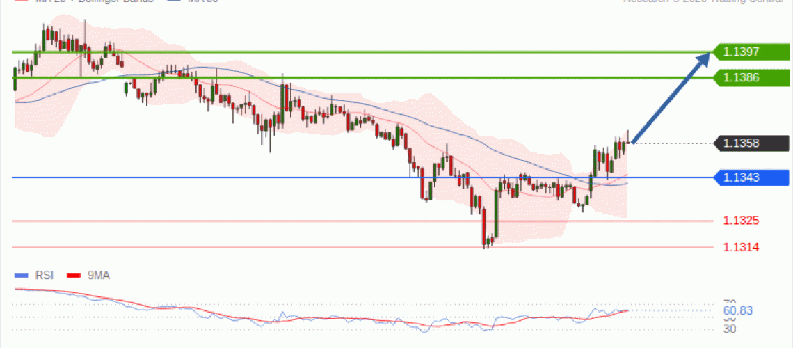 forex-technical-analisys-pivot-points-chart-EURUSD-2026-09-30-cf8eb.gif