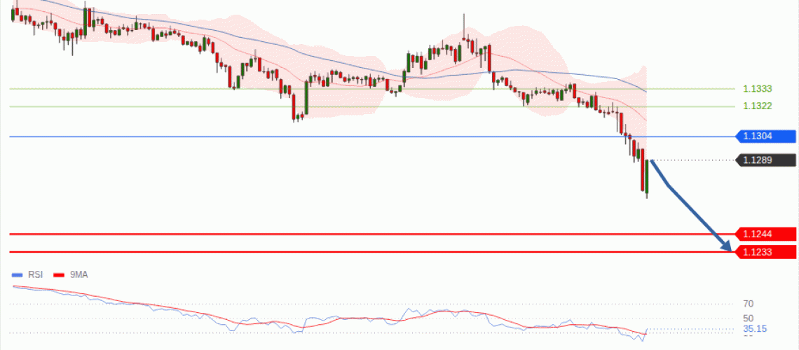 forex-technical-analisys-pivot-points-chart-EURUSD-2026-10-01-060eb.gif