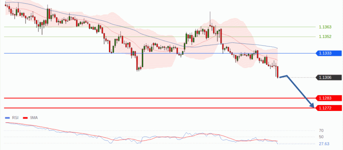 forex-technical-analisys-pivot-points-chart-EURUSD-2026-10-01-138be.gif