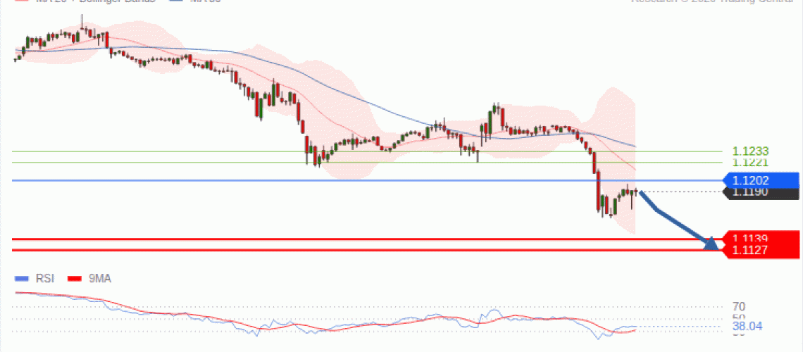 forex-technical-analisys-pivot-points-chart-EURUSD-2026-10-05-6a793.gif