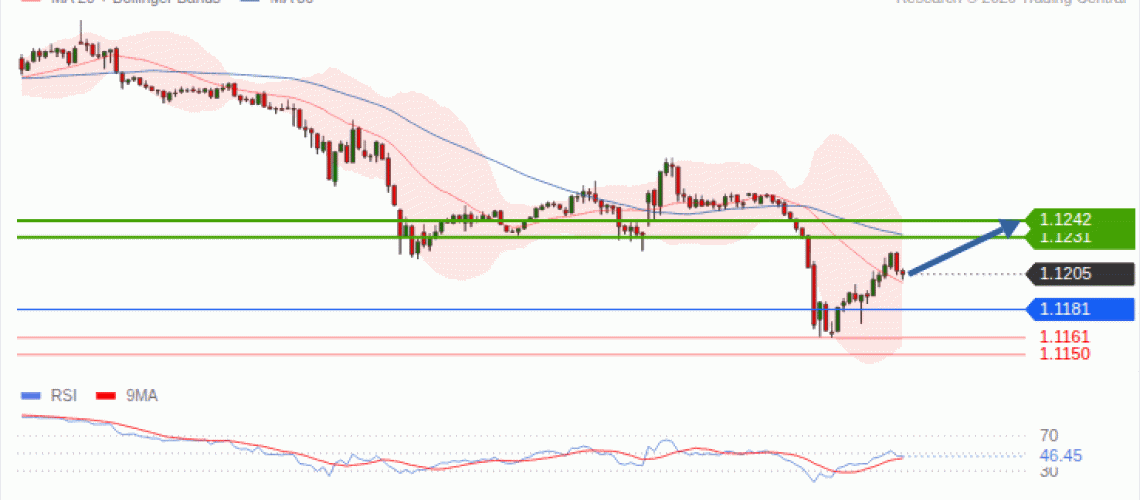 forex-technical-analisys-pivot-points-chart-EURUSD-2026-10-05-b2f54.gif