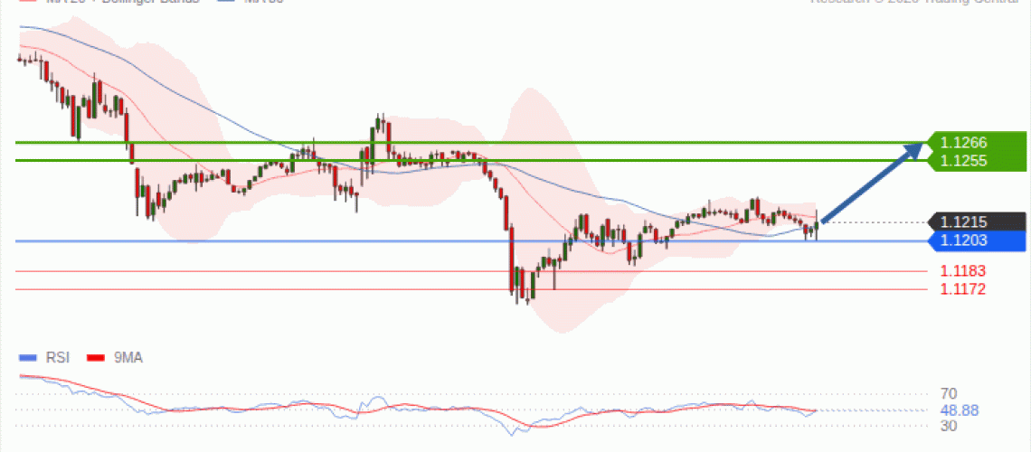forex-technical-analisys-pivot-points-chart-EURUSD-2026-10-06-35d7a.gif