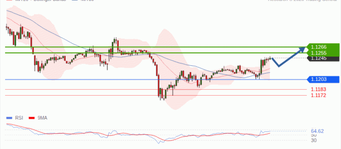 forex-technical-analisys-pivot-points-chart-EURUSD-2026-10-06-3c4c4.gif