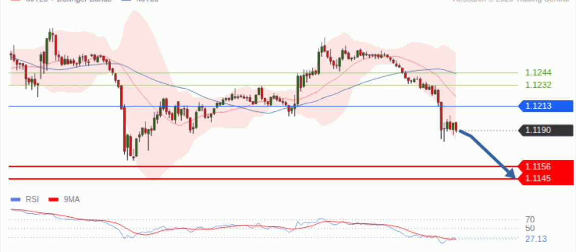 forex-technical-analisys-pivot-points-chart-EURUSD-2026-10-07-6c1e8.gif
