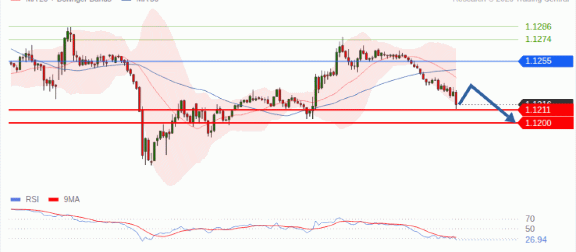 forex-technical-analisys-pivot-points-chart-EURUSD-2026-10-07-cf5c2.gif