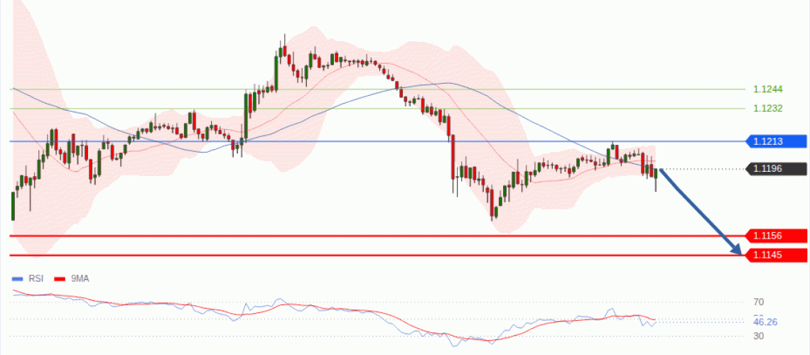 forex-technical-analisys-pivot-points-chart-EURUSD-2026-10-08-a1b5b.gif