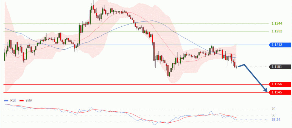 forex-technical-analisys-pivot-points-chart-EURUSD-2026-10-08-b9eed.gif